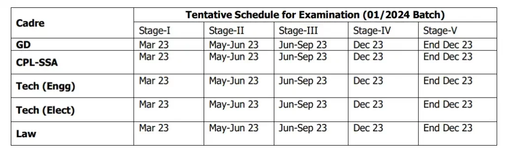 ICG Assistant Commandant Tentative Exam Schedule
