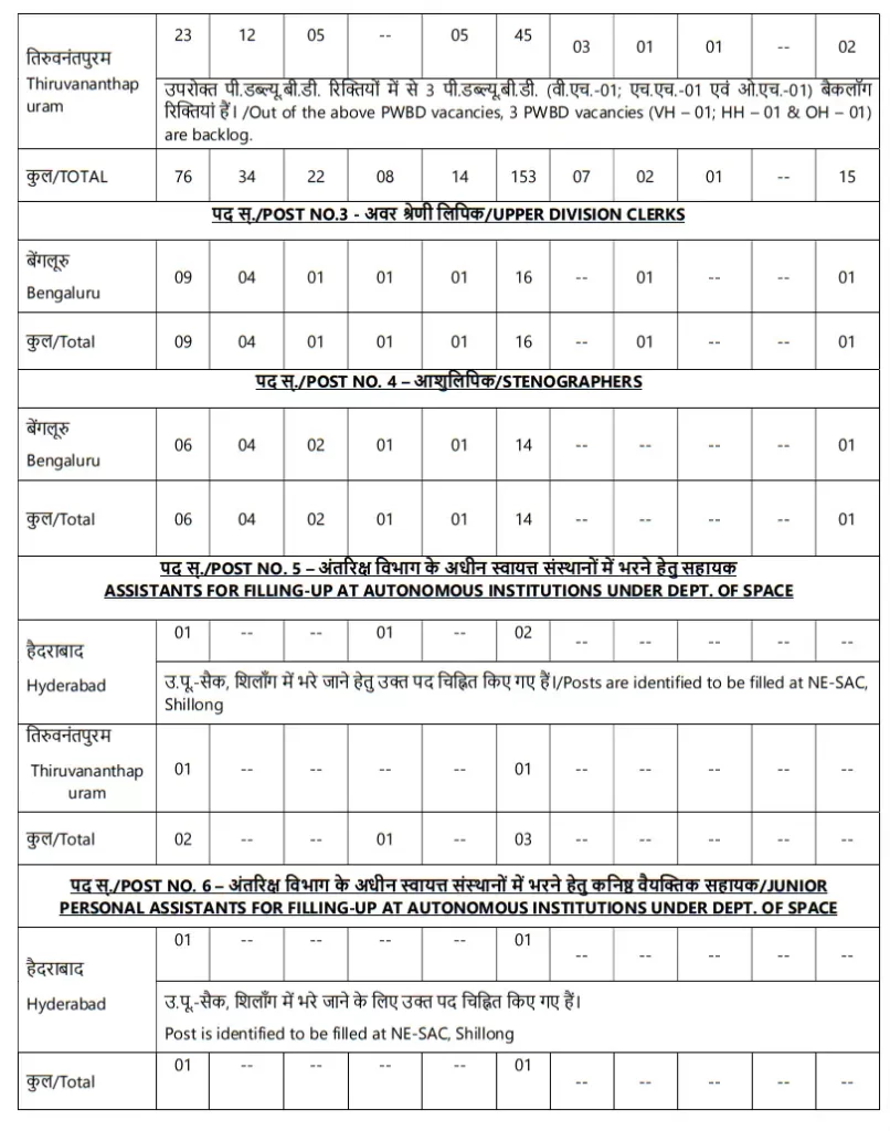 ISRO 2023 Vacancy Details 3