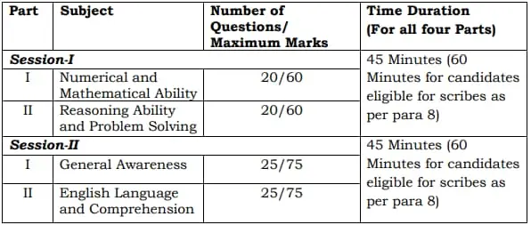 SSC MTS Exam Pattern 2023