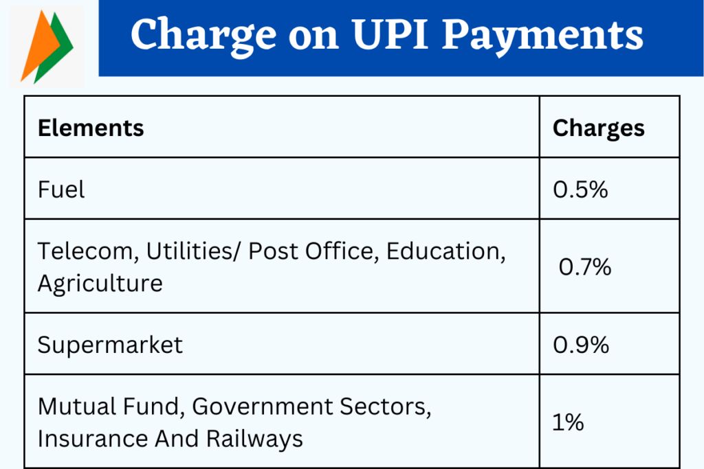 List of Charge on UPI Payments