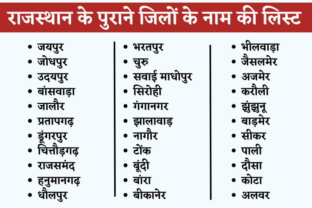 Rajasthan Old Districts Name List