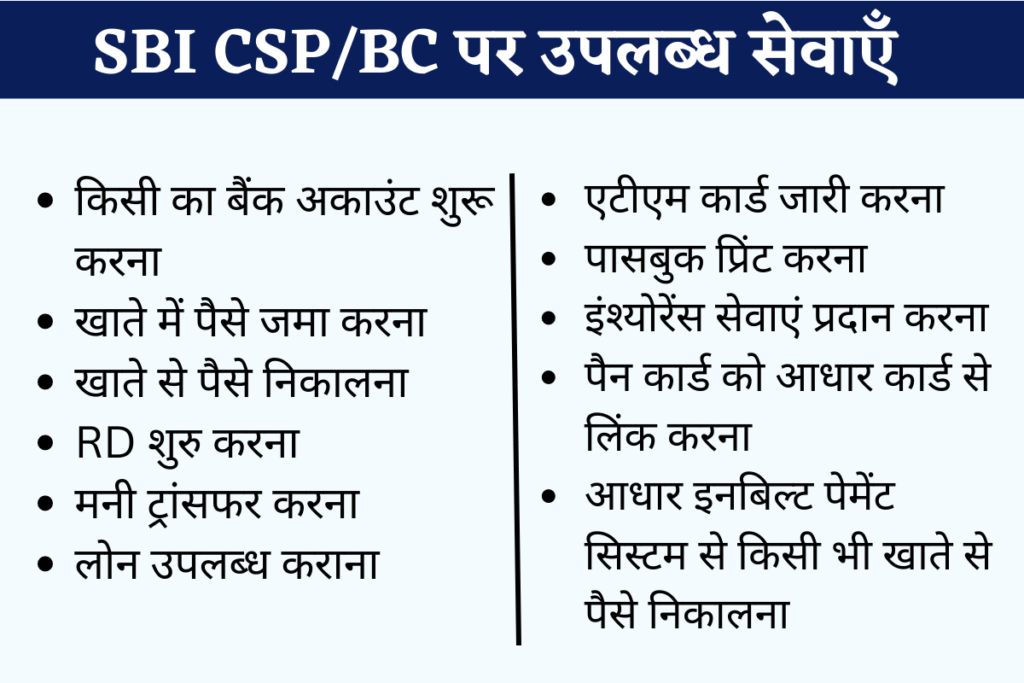 Services Available at SBI CSP