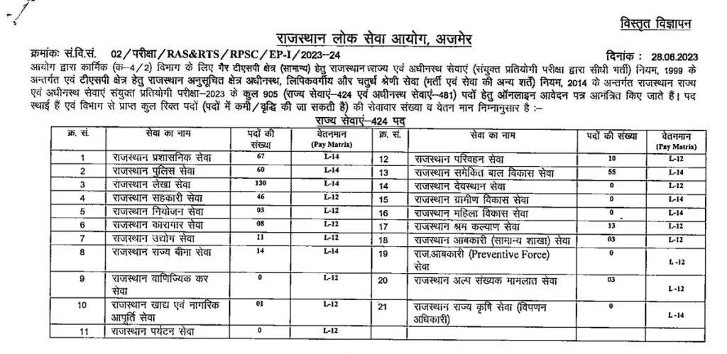 Rajasthan RAS Bharti 2023 Post Details