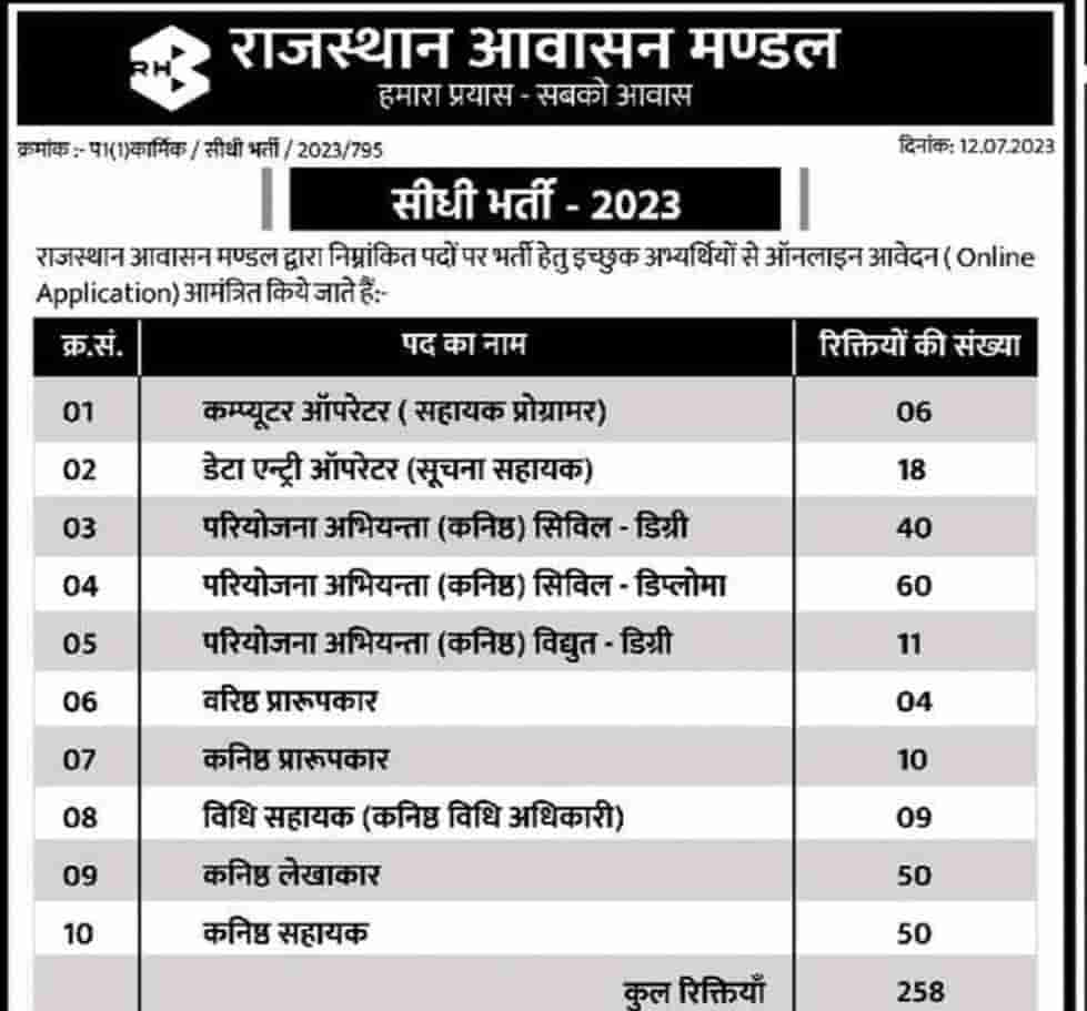 Rajasthan Housing Board Vacancy Details 2023
