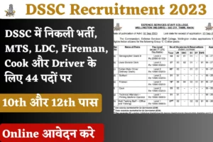 DSSC Recruitment 2023